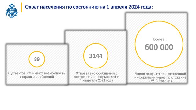 2024-04 - презентация мобильное приложение МЧС России (2)-004.jpg